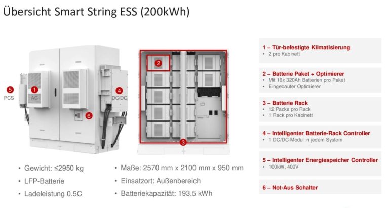 200 kWh 