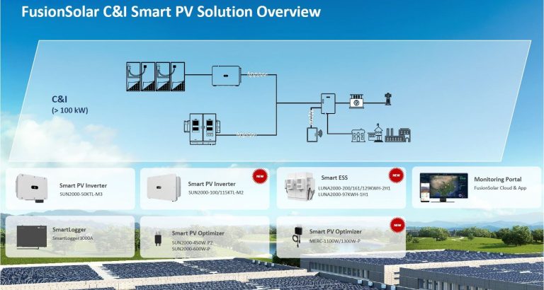 Übersicht Produkte Huawei für den Residential Bereich. Produkte und Anlagen für Privat